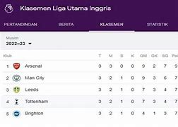 Klasemen Kasta Ketiga Liga Inggris