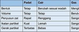 Sebutkan 3 Perbedaan Limbah Anorganik Padat Cair Dan Gas